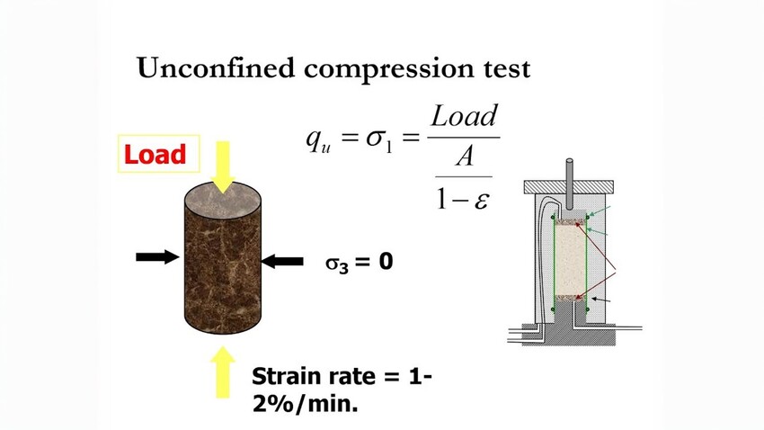 Compressive-Strength