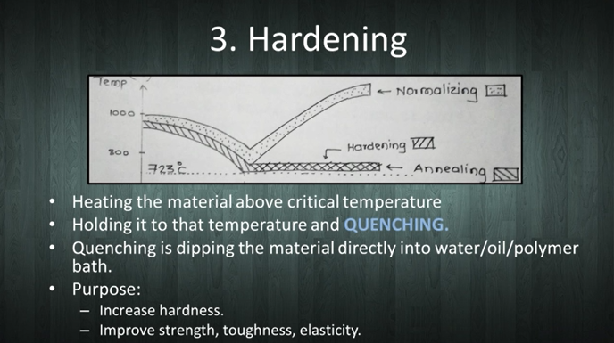 hardening