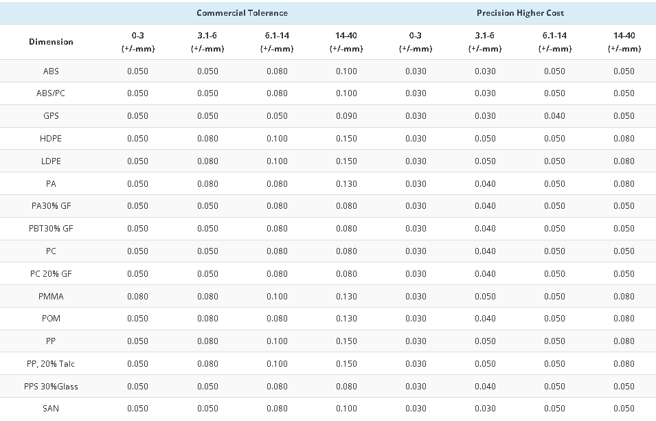 hole-diameter-tolerances