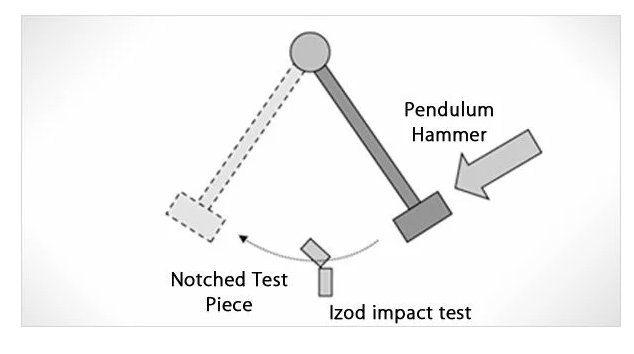 impact strength